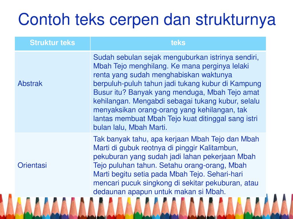 Contoh Cerpen Singkat Dan Strukturnya